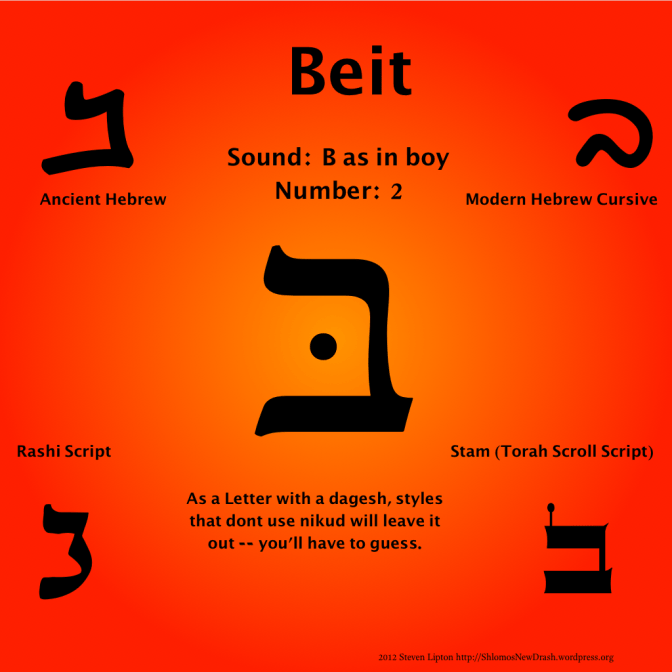 Berisheet – U.T.